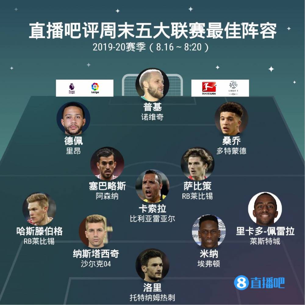 气大涨