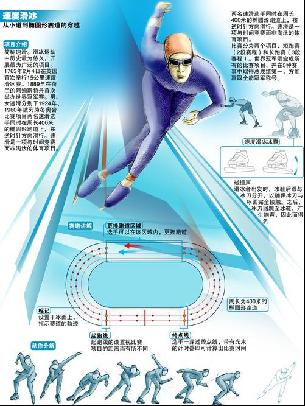 高度的技战