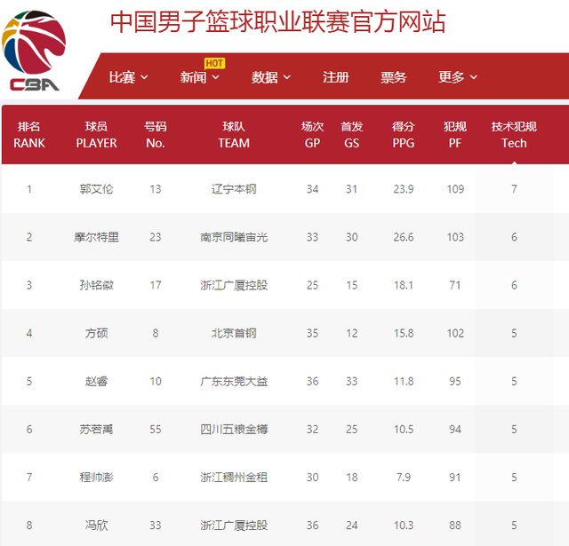 年轻选手的