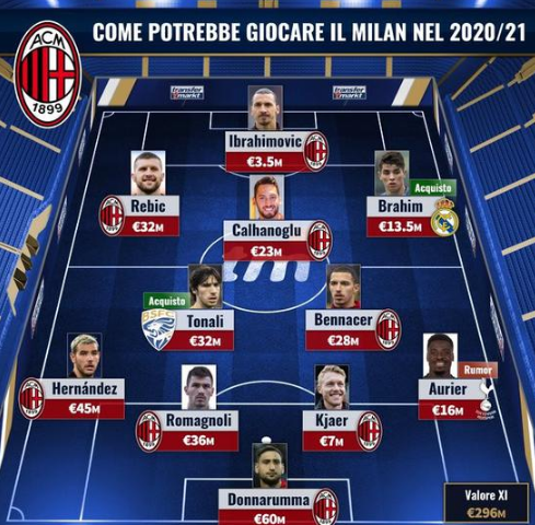 的放大效应 的放大效应